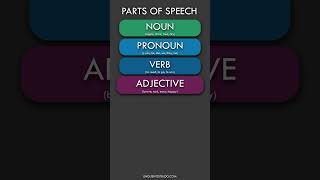 Parts of Speech in English [upl. by Kirk229]