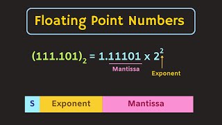 Floating Point Numbers  Fixed Point Number vs Floating Point Numbers [upl. by Sivat163]