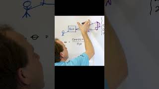 Trigonometric Functions of Any Angle  Unit Circle Radians Degrees Coterminal amp Reference Angles [upl. by Ahsetra]