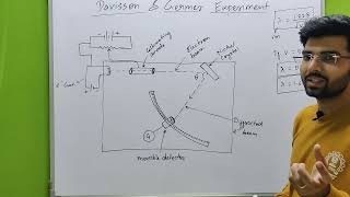 Davisson and Germer I Experiment Construction and Concept I 12th HSC [upl. by Rratsal]