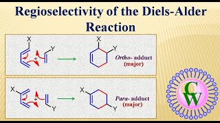 Regioselectivity of the DielsAlder reaction [upl. by Repsag690]