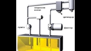 hidraulicni sistem [upl. by Awuhsoj]