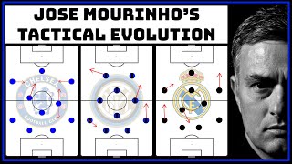 The Tactical Evolution Of Jose Mourinho  Jose Chelsea vs Inter vs Real Madrid Tactics [upl. by Niro812]