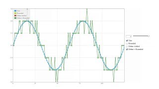 Audio Dither Explained [upl. by Kaela]