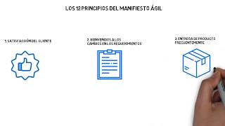 Clase 03 Los 12 principios del manifiesto ágiles [upl. by Howes]