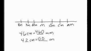 Converting metric units of measurement [upl. by Yonit220]