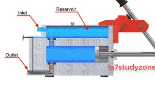 Hand Pump Working Animation With Detail Explanation  TS7STUDYZONE [upl. by Emie]