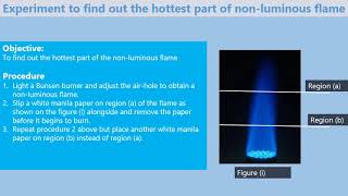 Experiment to find out the hottest part of non luminous flame [upl. by Silvain]