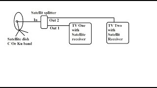 How to connect multiple satellite receivers with one dish via satellite splitter [upl. by Nonnarb]