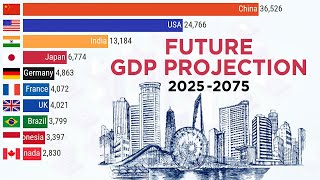 Top 10 Country Projected GDP Ranking in Future 20252075 [upl. by Bromleigh]