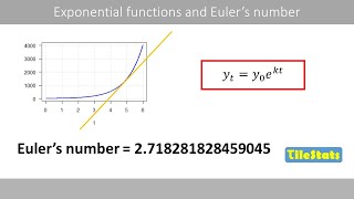 Why do we use Eulers number e [upl. by Allekram56]