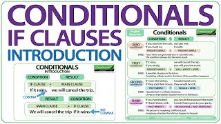 Conditionals  IF clauses in English  Introduction [upl. by Eseeryt897]