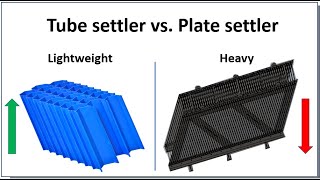 Tube settler vs Plate settler  Clarifier capacity improvement options [upl. by Spears]