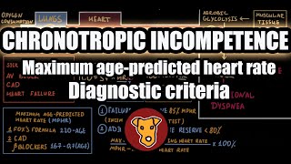 CHRONOTROPIC INCOMPETENCE PathophysoilogyEtiologyCriteria Maximum agepredicted heart rate [upl. by Dell]