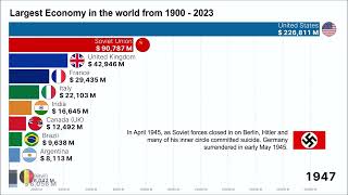 Largest Economies in the world by GDP 1900  2023 [upl. by Anerda]