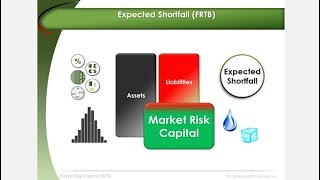 Expected Shortfall  FRTB [upl. by Atnwahsal]