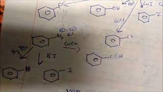 Synthesis and Retrosynthesis of Benzene Derivatives Using Diazonium Salts [upl. by Amron]