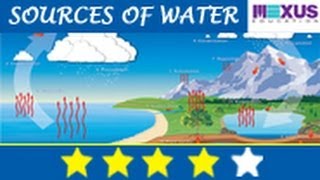 Kids Science  Learn About the Sources of Water [upl. by Aneertak]