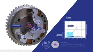 BorgWarners Variable Cam Timing Phaser [upl. by Ratcliffe]