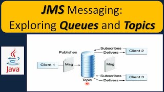 JMS Messaging Exploring Queues and Topics  Java Message Service JMS tutorial [upl. by Buckley]