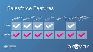 Webinar Getting Started with Provar  Salesforce Test Automation [upl. by Margarette816]