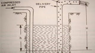 Air Lift Pump full explanation with working [upl. by Elodie]