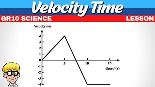 Velocity Time Graph Grade 10 Science [upl. by Eyk]