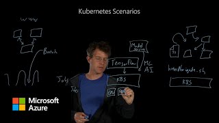 Overview of common Kubernetes scenarios [upl. by Luiza202]