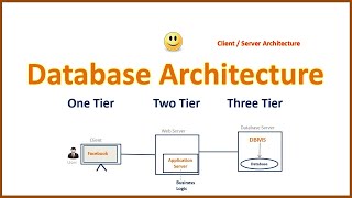 Database Architecture in DBMS  1 tier 2 tier and 3 tier Architecture  Simple amp Easy Explain [upl. by Beverie502]