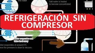 CHILLER POR ABSORCIÓN CICLO DE REFRIGERACIÓN INDUSTRIAL CON BROMURO DE LITIO Y AGUA [upl. by Nairolf382]