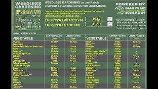 Free Adjustable Planting Schedule [upl. by Eniwtna536]