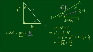 Why sin30˚ equals 12 [upl. by Eidde]