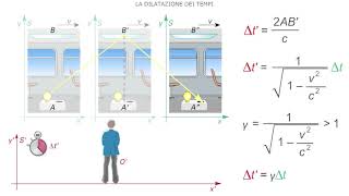 Relatività ristretta la dilatazione dei tempi [upl. by Berte]