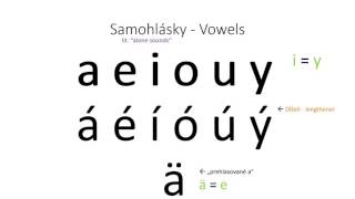 Vowels  Basic Slovak Lesson 1  Slovak With Sam [upl. by Tezil]