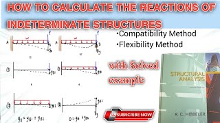 How to Calculate the Reactions of Indeterminate Structures  By Force Method  solved example [upl. by Revkah]