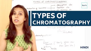 Types Of Chromatography [upl. by Alihet787]