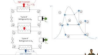 Unit 3  Cascade Refrigeration Cycle Thermodynamics II [upl. by Brownley]