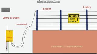 18  Instalação de Cerca Elétrica [upl. by Ardnasxela714]