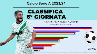 CLASSIFICA SERIE A 20232024  6 GIORNATA [upl. by Calloway]