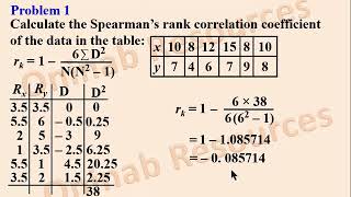 Correlation Statistics 2 Spearmans Rank Correlation CoefficientTied Ranks [upl. by Kai]