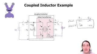 Coupled Inductor Basics [upl. by Paresh]