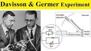 Davisson and Germer experiment 12th physics  davisson germer experiment  Matter wave Abhishek [upl. by Lovell]