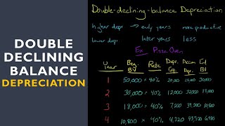 Double Declining Balance Depreciation Method [upl. by Anat427]