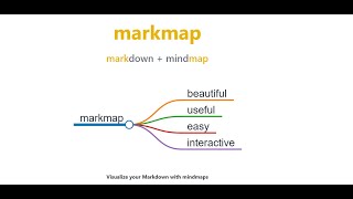 Markmap  Visualize your Markdown with mindmaps  markdown  mindmap  Codefarm [upl. by Lossa]