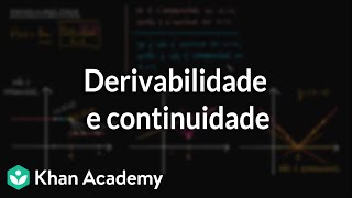 Derivabilidade e continuidade [upl. by Refinneg]