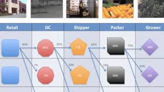 UL Produce Traceability Pilot [upl. by Enaitsirk]