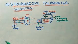 Stroboscope Tachometer [upl. by Hadsall]