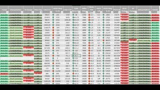 Excel Screener  Part 7  Option Chain Analysis Part 1  Automatic Live Data [upl. by Oilla253]