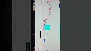 Loss V trading tradingview popular nifty forex traderview banknifty [upl. by Neelhtakyram]