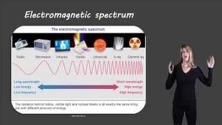 Electromagnetic radiation [upl. by Iaht]